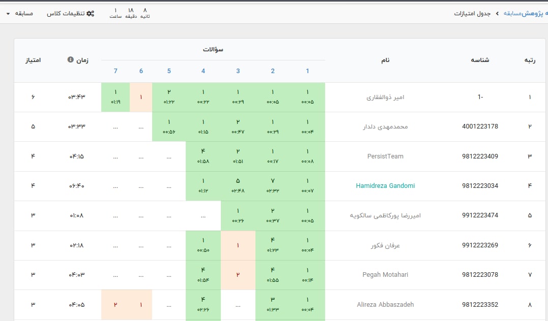 2mosabeghatbarnamenevisi1400